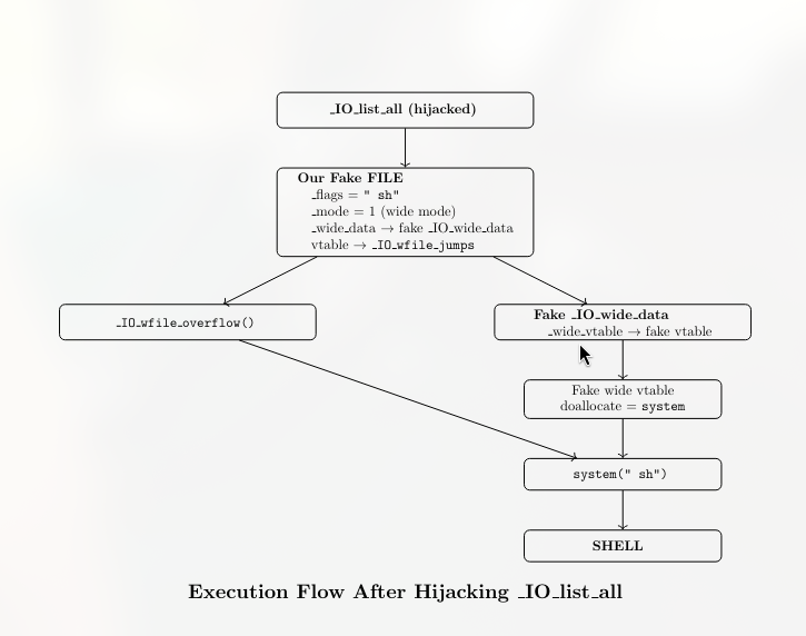 Exploit Diagram