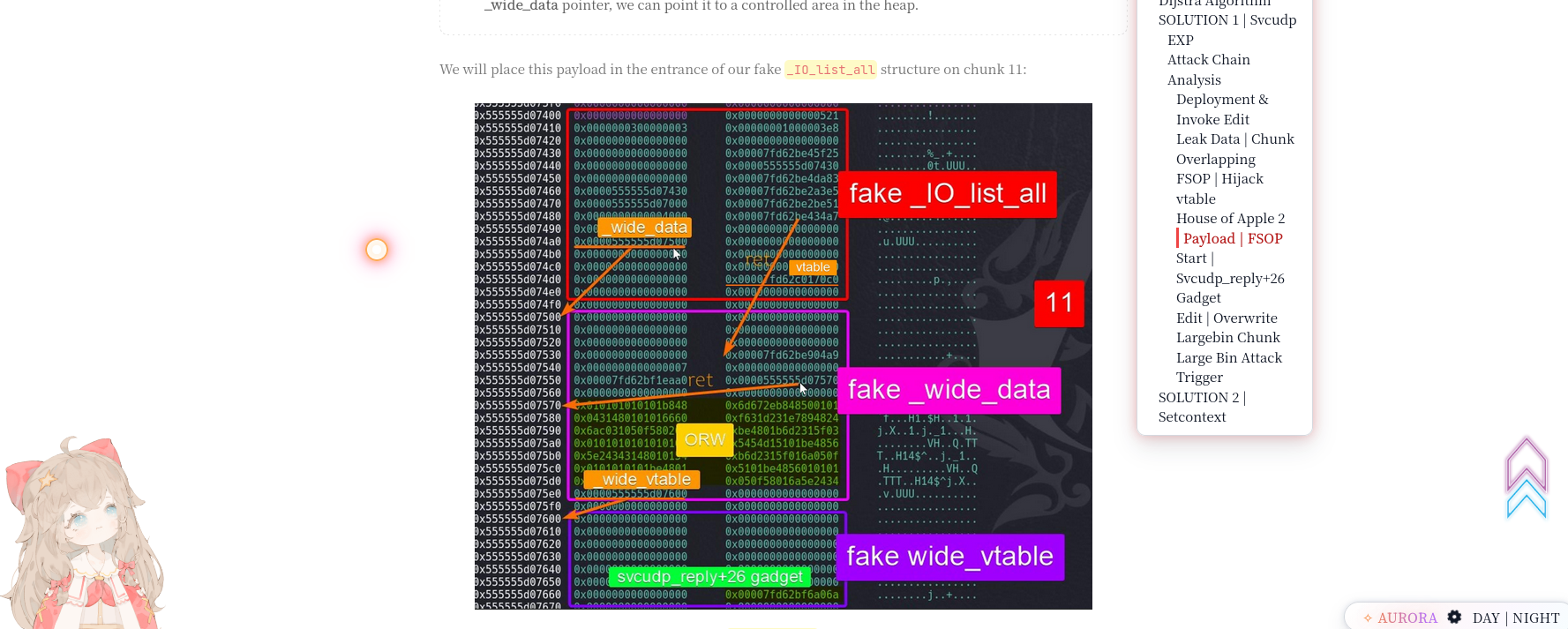 House of Apple 2 Diagram