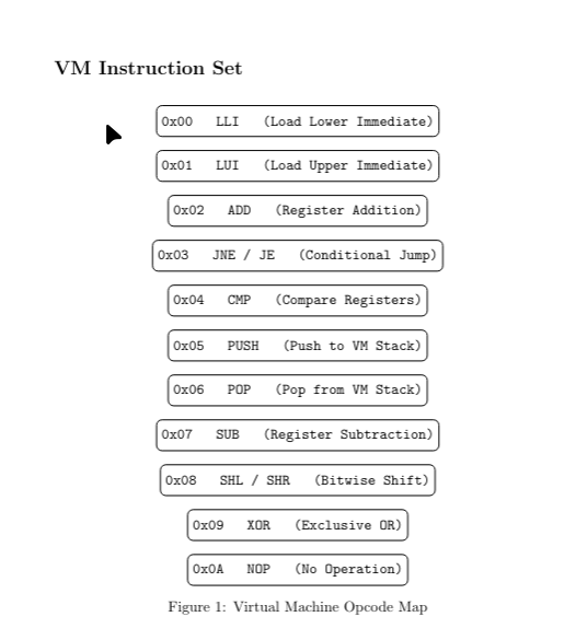 VM Structure