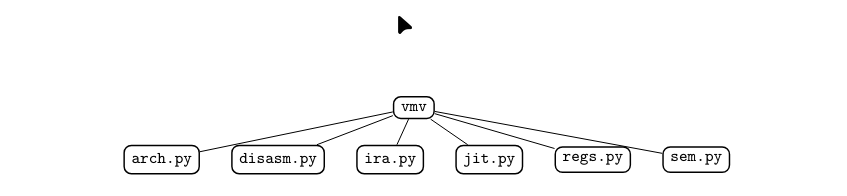 miasm vm architecture layout